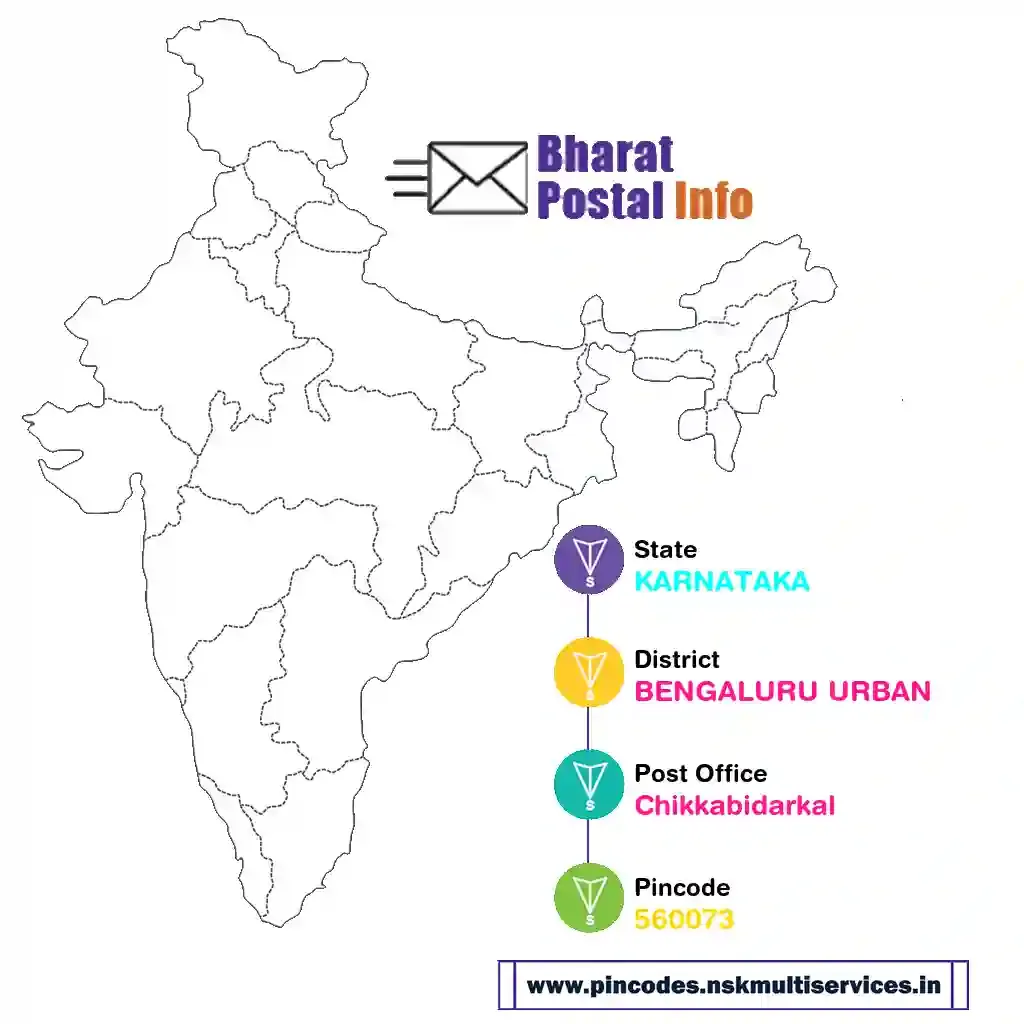 karnataka-bengaluru urban-chikkabidarkal-560073